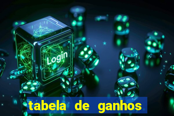 tabela de ganhos fortune tiger